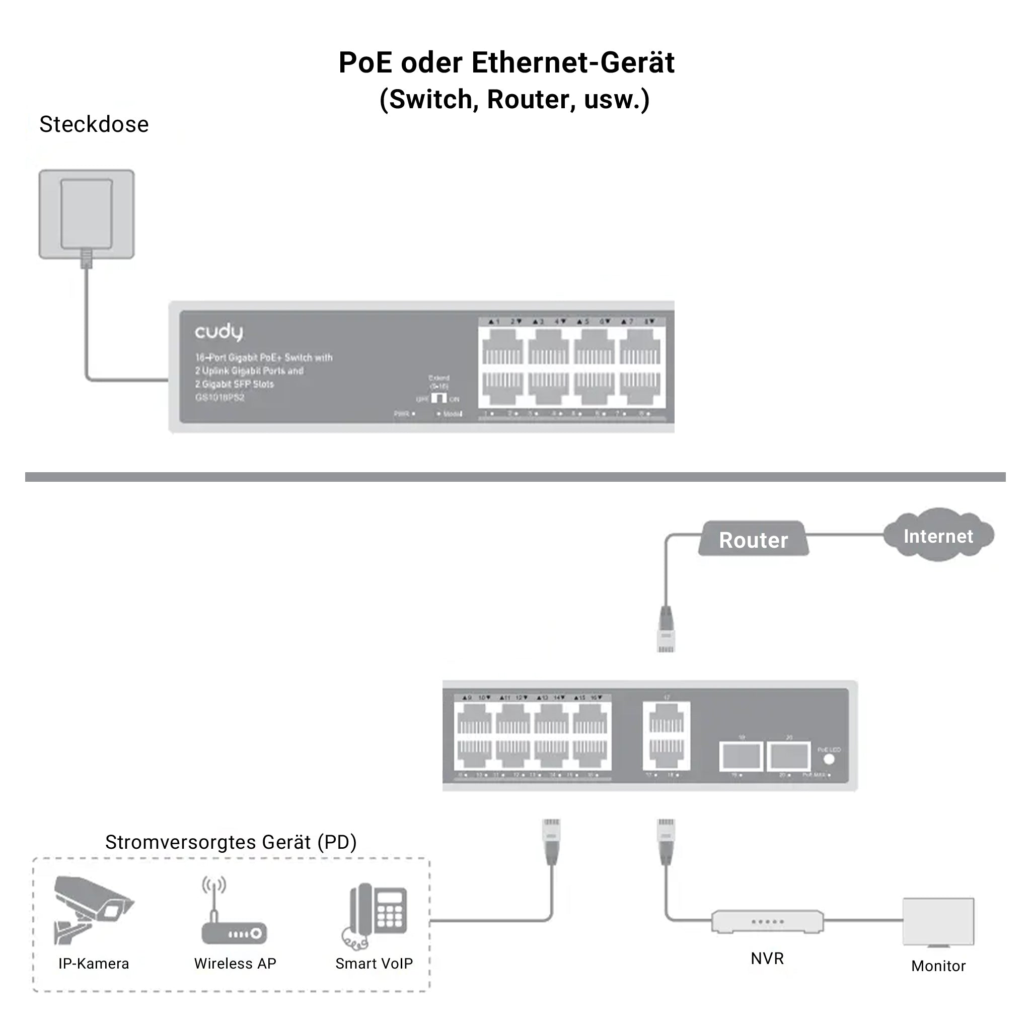 Cudy 16-Port Gigabit PoE+ Switch with 2 Uplink Gigabit Ports and 2 Gigabit SFP Slots 200W, GS1018PS2