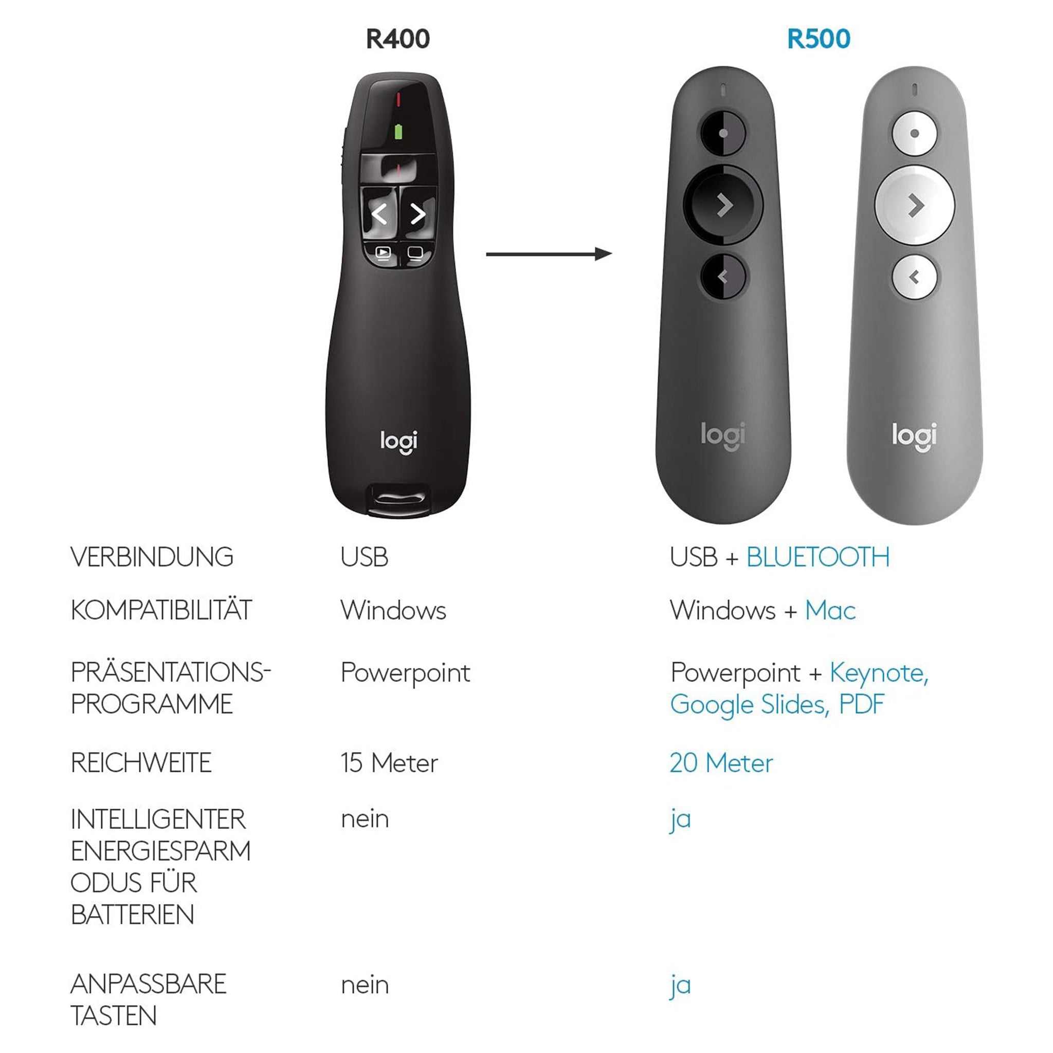 Logitech R400 Presenter, Kabellose - Shwarz